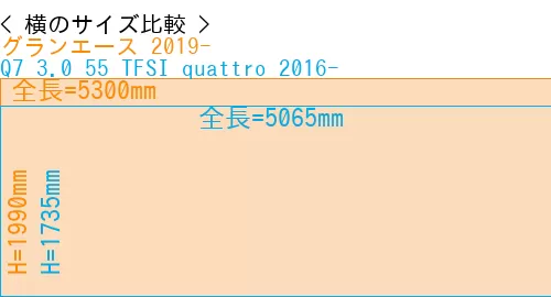 #グランエース 2019- + Q7 3.0 55 TFSI quattro 2016-